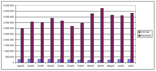 ojd datos por meses visitas paginas