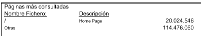 OJD datos de pagina portada