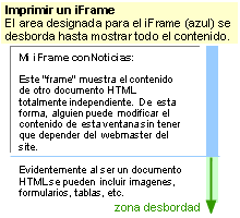 previo de impresión de un iframe