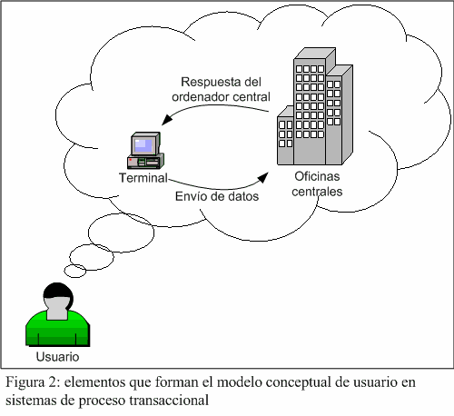 elementos del modelo mental del usuario