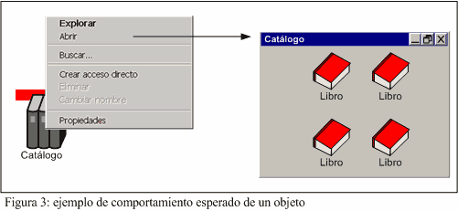 ejemplo comportamiento esperado de un objeto