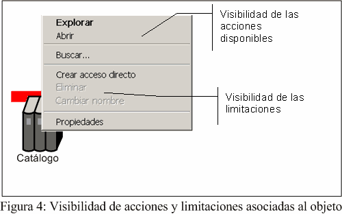 visibilidad de acciones y limitaciones asociadas al objeto
