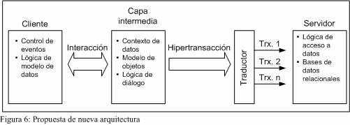propuesta de nueva arquitectura