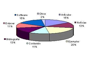 fuente de conocimientos