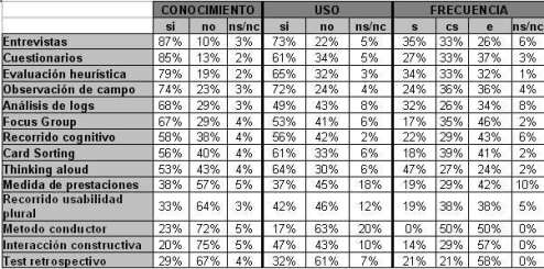 métodos de usabilidad
