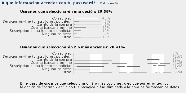 informacion a la que acceden los usuarios con su password