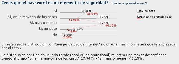 resultados encuestas. es el password seguro.