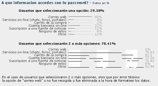 información a la que acceden los usuarios con su password