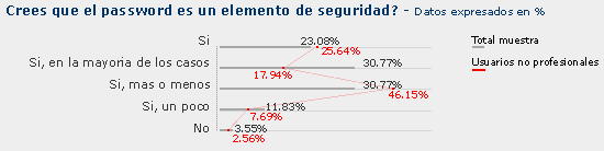 resultados encuestas. es el password seguro.