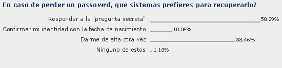 preferencias de los usuarios a la hora de recuperar el password