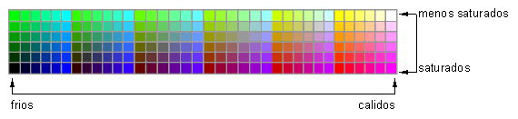 paleta web 216 colores con explicacion sobre calido - frio -  saturados