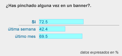 grafica, cuanta gente pincha en los banners