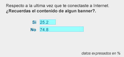 grafica de cuestionario. recuerdas el contenido de algun banner.