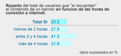 grafica resultados. horas de conexion