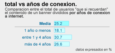 grafica. media vs anyos de conexion