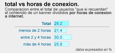 grafica resultados. media vs horas