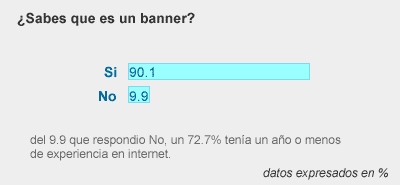 grafica de resultados. sabes lo que es un banner?